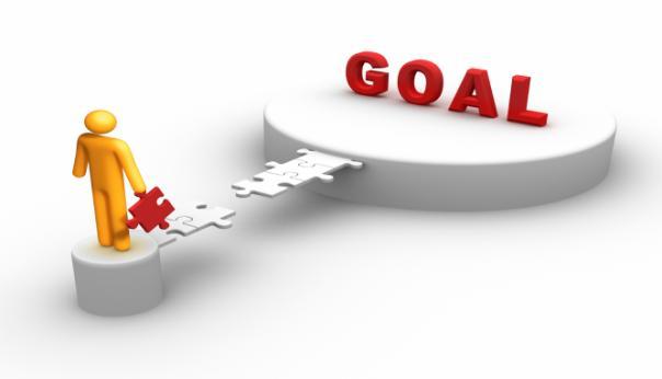 Goal Questions... What do you want to achieve this year? What does a motivating goal look like?