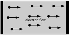 Electric Current and Circuits Electrons will flow if there is a difference in electric pressure. Electric pressure is called Potential, and is measured in Volts.