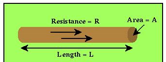 pressure volts type of pipes resistance type of conductor PUMPS CUENT PESSUE ESISTANCE Example = What is the resistance of an appliance if 2 amps of current run through it when
