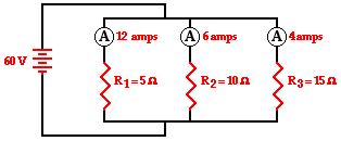 - First find the equivalent resistance, then the current. = 2.4 Ω I = V / I = 3.75 A How much current goes through the 6 Ω resistor?