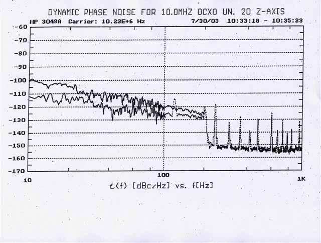 Uncompensated Compensated (Needs more work) 70 Hz 4 km/hr detection spec Vibration Profile: 4g RMS total, Random; 0.