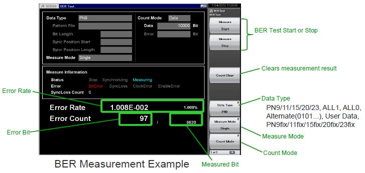 Maximum usable sensitivity Measures receiver Maximum usable sensitivity, which is the minimum level of signal at the receiver