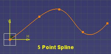 Pick the Spline tool