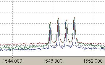 75 GHz: FTB-5240B: 26 db FTB-5240: 8 db FTB-5230: 3 db Example 3: 100 GHz spacing Measured OSNR at 12.