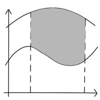 20) Figure shows two curves, and.