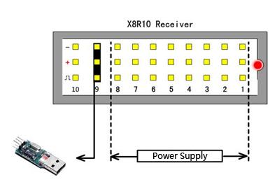 receiver, while connect the power supply to each of the channels from 1 to 8. 3.