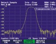 The measurements are straightforward, which is very important for digitally modulated signals such as 3GPP.