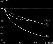 Mobility b) Subthreshold slope c) Leakage current Fig. 4.