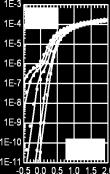 simulated (lines) characteristic curves for SOI MOSFET with gate dimensions L/W = 0.