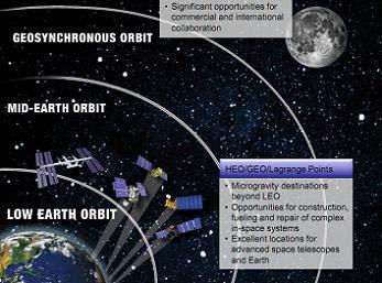 Low Earth Orbit Low Earth orbit is defined as the