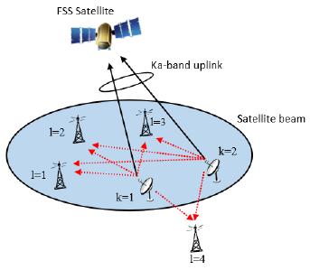 Terrestrial & satellite co-existence & compatibility in the S-band (AI 9.1.