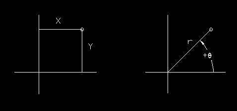 Geometric Construction Basics 1-17 Cartesian and Polar Coordinate Systems In two-dimensional space, a point can be represented using different coordinate systems.