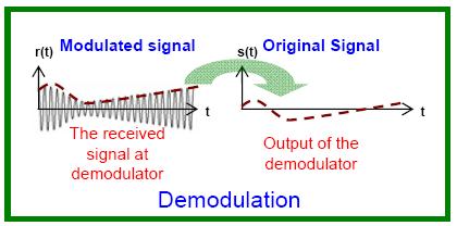 signal(carrier wave), which is more suitable to transmit.