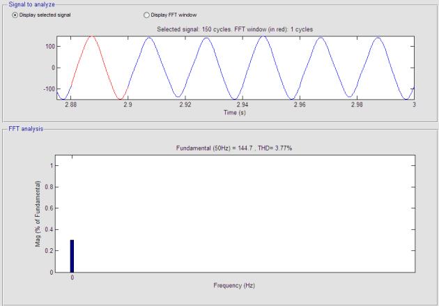 2. Speed 6.1.5 FFT Analysis and THD Fig.9 Control Signals The speed is settled at the set speed of 1000 rpm using PI control. Fig.10 FFT Analysis and THD Fig.