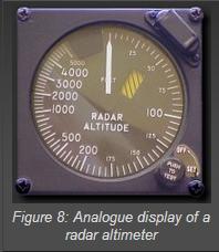 Figure 8: Analogue display of a radar altimeter The measurement result of this FMCW radar is presented either as a numeric value to a pointer instrument or digitized as alpha-numeric display on a