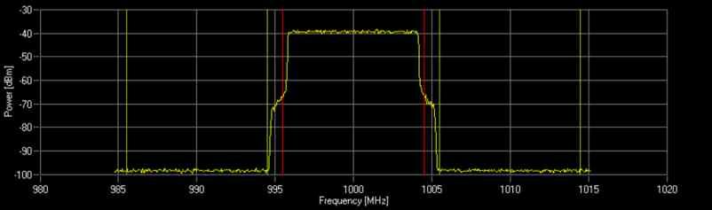 Transmitter verification; settings and measurements TX measurements Figure 22: Power versus frequency (UL FDD, 10MHz), filter: EVM The filter optimized for ACP uses a cut-off frequency shift of 0.34.