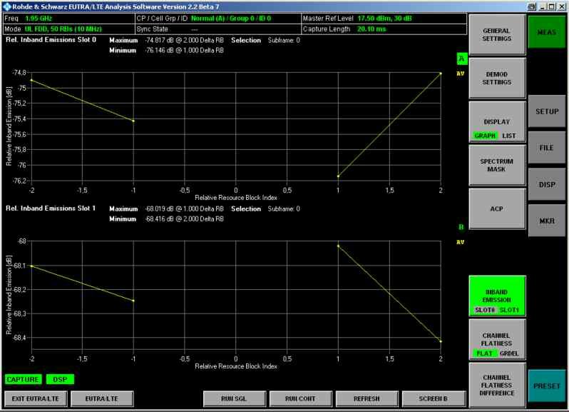 Transmitter verification; settings and measurements TX measurements db.