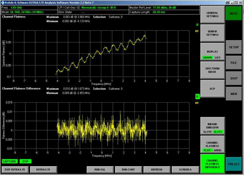 Transmitter verification; settings and measurements TX measurements the spectrum flatness measurement, the power variations of a subcarrier are compared to the average power of all subcarriers, in db.