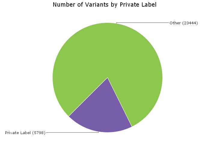 2013 Number of variants with the term Animal welfare by company 16