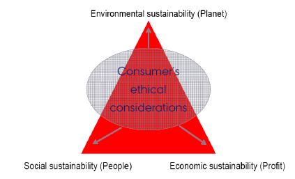 1. RESPONSIBILITY & ETHICS AS A FOOD CONSUMPTION TREND 3 IPWC Conference