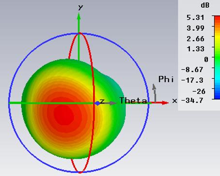 A Fractal Circular Polarized RFID Tag Antenna Figure 4. The simulated 3D radiation pattern of the patch antenna proposed. Figure 6. Geometry of the proposed circularly-polarized RFID tag Figure 7.