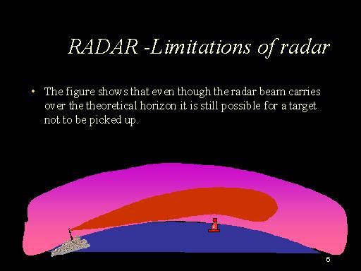 Refraction Radar beam typically follows Earth s curvature