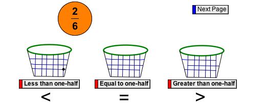 , ½, 2/4, 3/6) reflecting on the relative sizes of unit fractions (e.g., 1/3, ¼, 1/5) reflecting on which of three types of reasoning for comparing two fractions can be used 3.1 3.2 3.3 3.4 3.