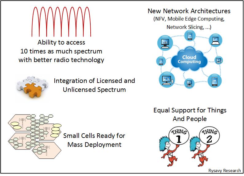 Figure 2: Fundamental Mobile Broadband Transformational Elements In the past, developers used modems and networks designed for human communication for machine-type applications.