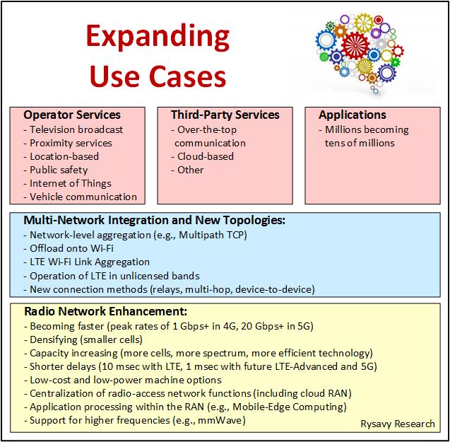 Figure 8: Expanding Use Cases Table 2 summarizes the requirements of the expanding number of use cases that employ wireless technology.