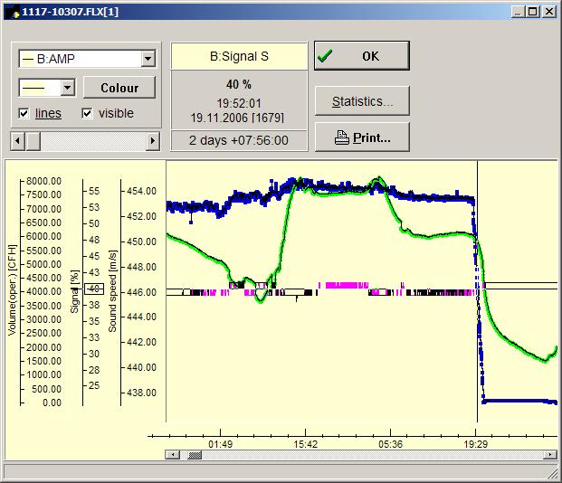 Diagnostics: Data Logging Software To monitor and analyze: Fluid sonic velocity Signal