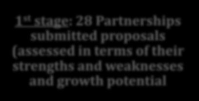 number of 7 proposals