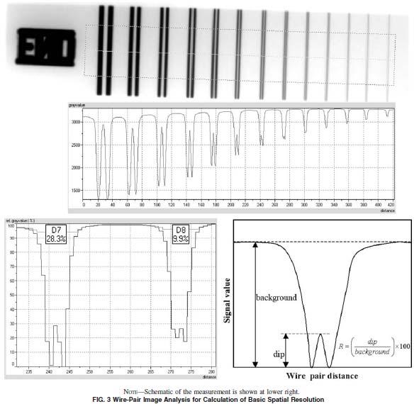 Duplex wire IQI EN 462-5 ISO 19232-5 ASTM E 2002 Measurement of Basic Spatial Resolution Determination of the basic spatial resolution in each production radiograph is not required but recommended.