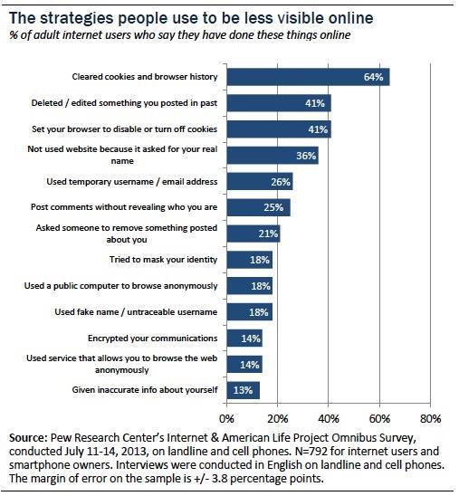 Statistics Survey by the Pew Research Center 86% of internet