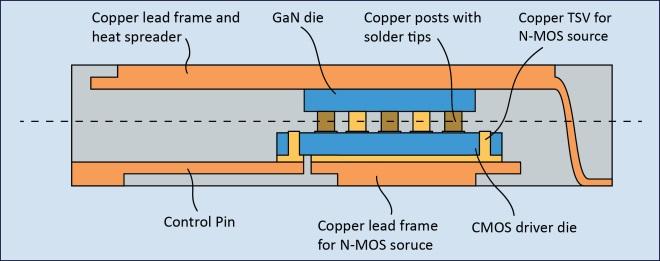 connection as shown in Figure 3, while the GaN substrate area is 4 mm 2 the copper posts total area is less than 0.2 mm 2.