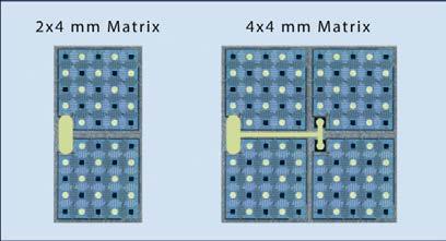 absence of a central confined hot spot ensures good scaling and the current capability shown for the 4x4 mm die is four times larger than the 2x2 mm die.