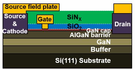 node, the input signal level is downshifted allowing the normally-on AlGaN/GaN HFET with a negative threshold voltage to be operated as a normally-off device with a positive threshold voltage. II.