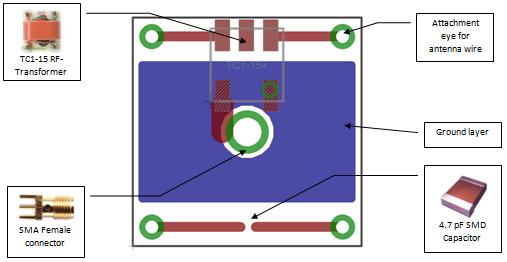 1cm PCB layout for 1GHz model The complete