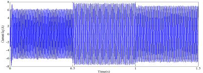This method minimizes the torque ripple, improves the transient and steady state responses.