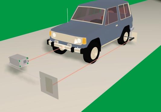 Application: On-Vehicle Verification and Alignment antenna Laser source attached to wheel Laser beam parallel to thrust vector Wheel axis Alignment assembly Laser beam perpendicular to wheel axis and