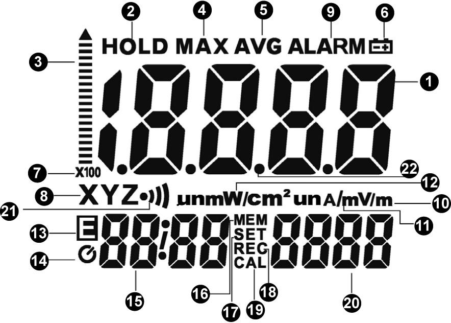 12 7 LCD Description 1. Primary Display 2. Hold symbol 3. Analogue bar graph 4. MAX symbol 5. AVG symbol 6. Low battery symbol 7. x1x10x100 unit 8. X.Y.Z unit 9. ALARM unit 10. mv/m,v/m (E) 11.