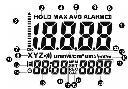 8 LCD Description 12 1. Primary Display 2. Hold symbol 3. Analogue bar graph 4. MAX symbol 5. AVG symbol 6. Low battery symbol 7. x1x10x100 unit 8. X.Y.Z unit 9. ALARM sound 10. mv/m, V/m (E) 11.