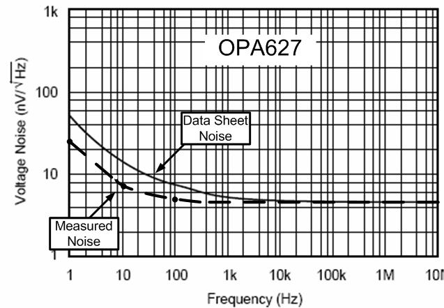 0625 Hz to 10 Hz overlaps the range from 10 Hz to 1 khz. The (10 Hz, 1 khz) range contains some erroneous data below 10 Hz. This erroneous data is discarded.
