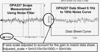 Measure Low-Frequency Noise for the OPA227 Many data sheets have a specification for the peak-to-peak noise from 0.1 Hz to 10 Hz.