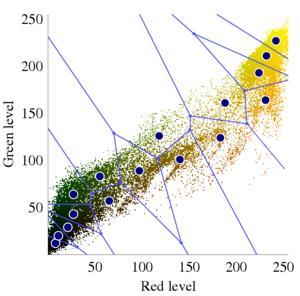 in the Red/Green plane Central plot shows