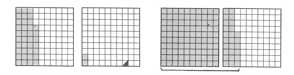1 small squares (1% of 00) represents 1 = ` 8 small squares (8%