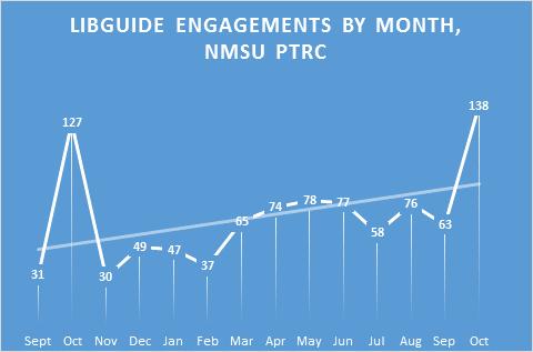 NMSU PTRC Stats Steady rise in researchers,