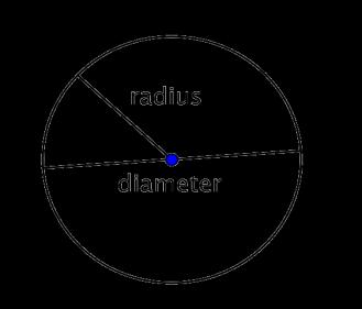 SECTION 10.3: CIRCUMFERENCE The distance around a circle has a special name called the circumference.