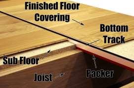 B.5 The Bottom Track should be supported by suitable Timber Packings on top of the floor joists. The thickness of the Packings will depend on your floor. Support Packers B.