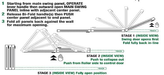 OPERATING INSTRUCTIONS How to operate your Fold & Slide Door (right hand stacking outward opening) Important: Remove keys prior to folding open View from inside 1.