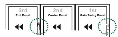 Releases Fold & Slide handle(s) then PUSH centre panel adjacent to end panel 3.